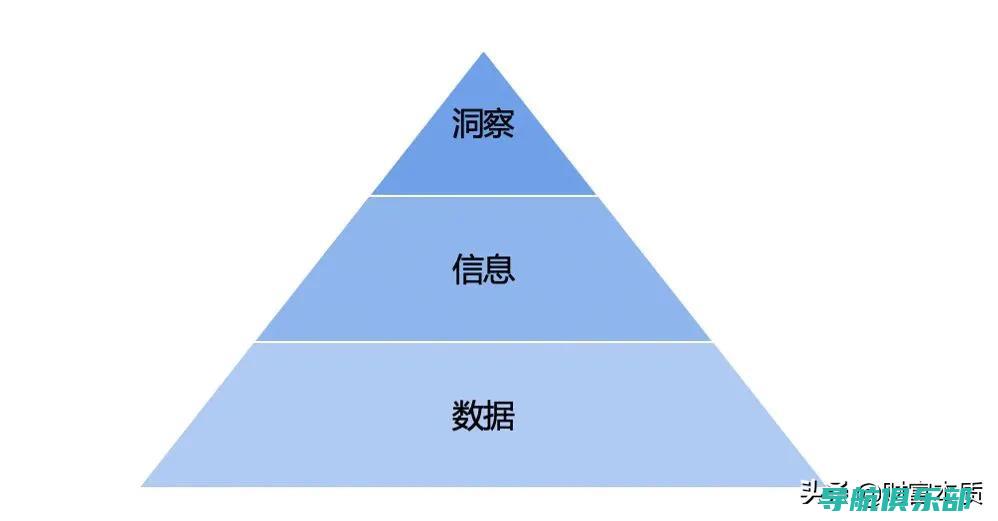 市场洞察：为什么SEO优化排名软件是现代搜索引擎营销的必需品 (市场洞察为什么买不了)