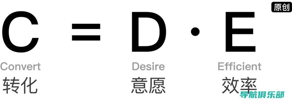 转化率飙升：通过SEO优化排名软件驱动网站销售的秘诀 (转化率怎么解决)