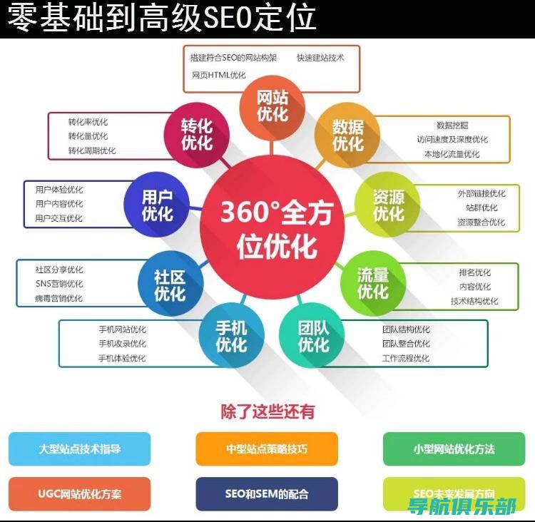 SEO大师分享：百度关键词优化的10大实用技巧 (seo技术大师)