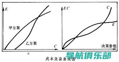 成本效益分析：投资百度SEO排名优化软件的回报率与风险评估 (成本效益分析名词解释)