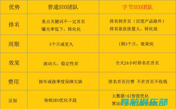 西安SEO优化实战：分析竞争对手网站并制定有效策略 (西安seo服务公司)