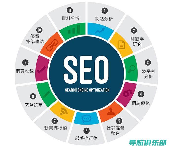 搜索引擎优化（SEO）秘籍：打造顶级排名网站的关键步骤 (搜索引擎优化是什么意思)