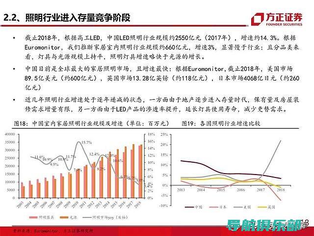 如何通过SEO和搜索引擎可见度