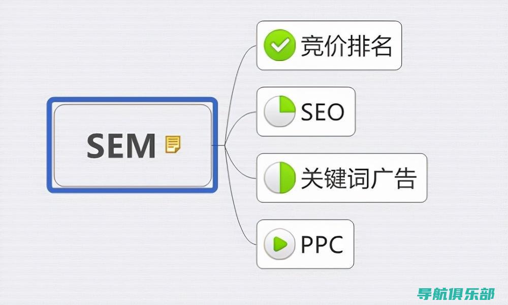 SEO优化的未来趋势：预测和准备即将到来的搜索引擎变化 (SEO优化的基本技术)