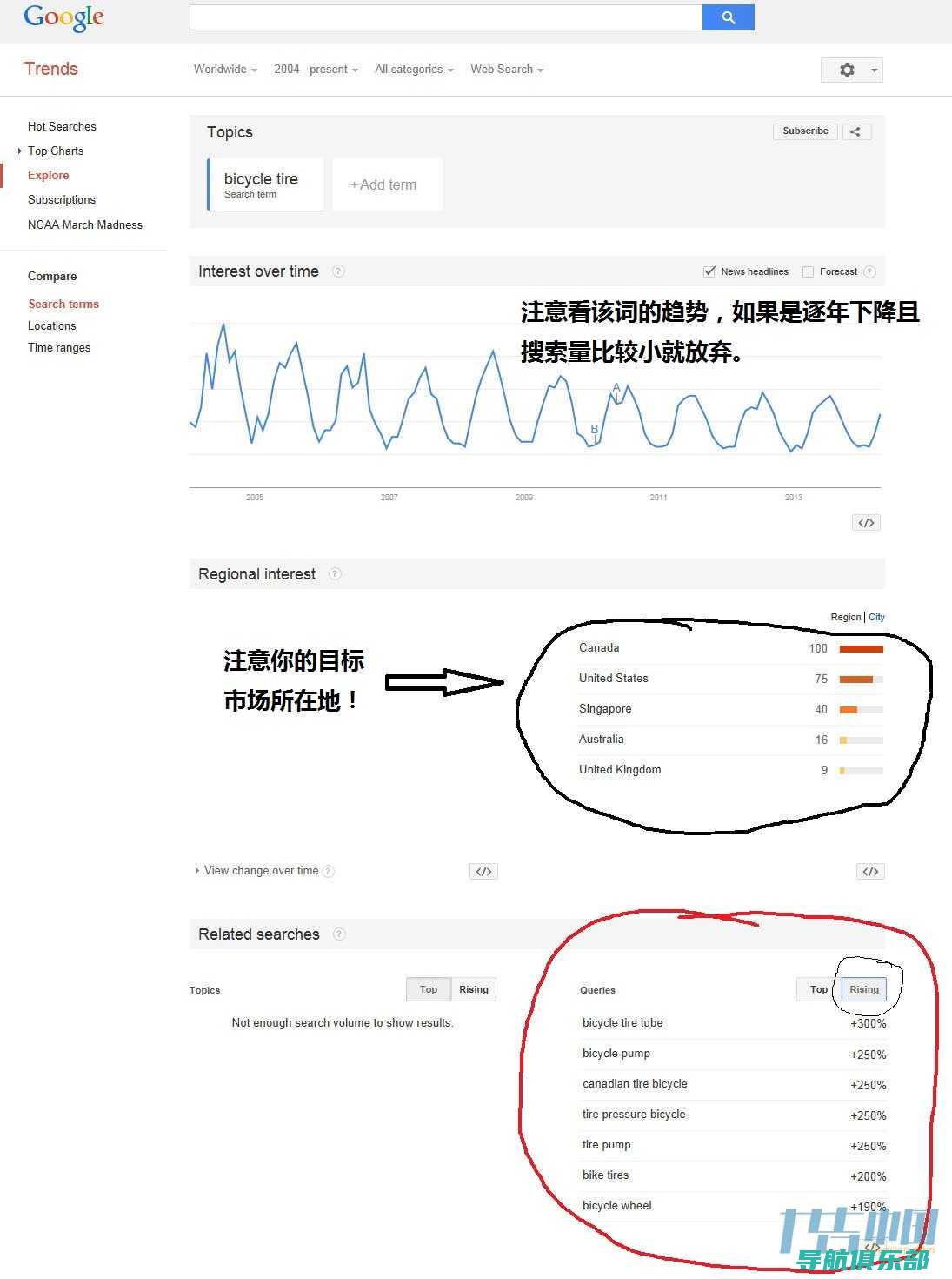 SEO基础教程：如何优化您的网站并获得更高的搜索排名 (seo基础教程2)