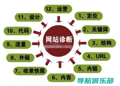 搜索引擎优化新手教程：SEO基础概念与实施步骤全解析 (搜索引擎优化策略)