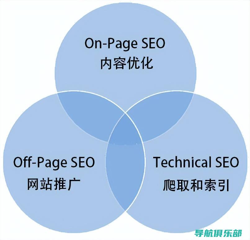 SEO秘籍：8位行业专家联合打造的排名优化课程全面解析 (seo秘籍教程sem技术)