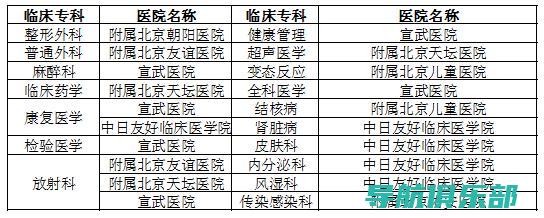 专业级优化技术让你的网站在搜索引擎上脱颖而出