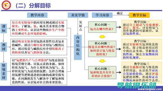 深入解析：系统设计原理与实践 —— 构建高效能计算机系统的秘诀 (深入解释)