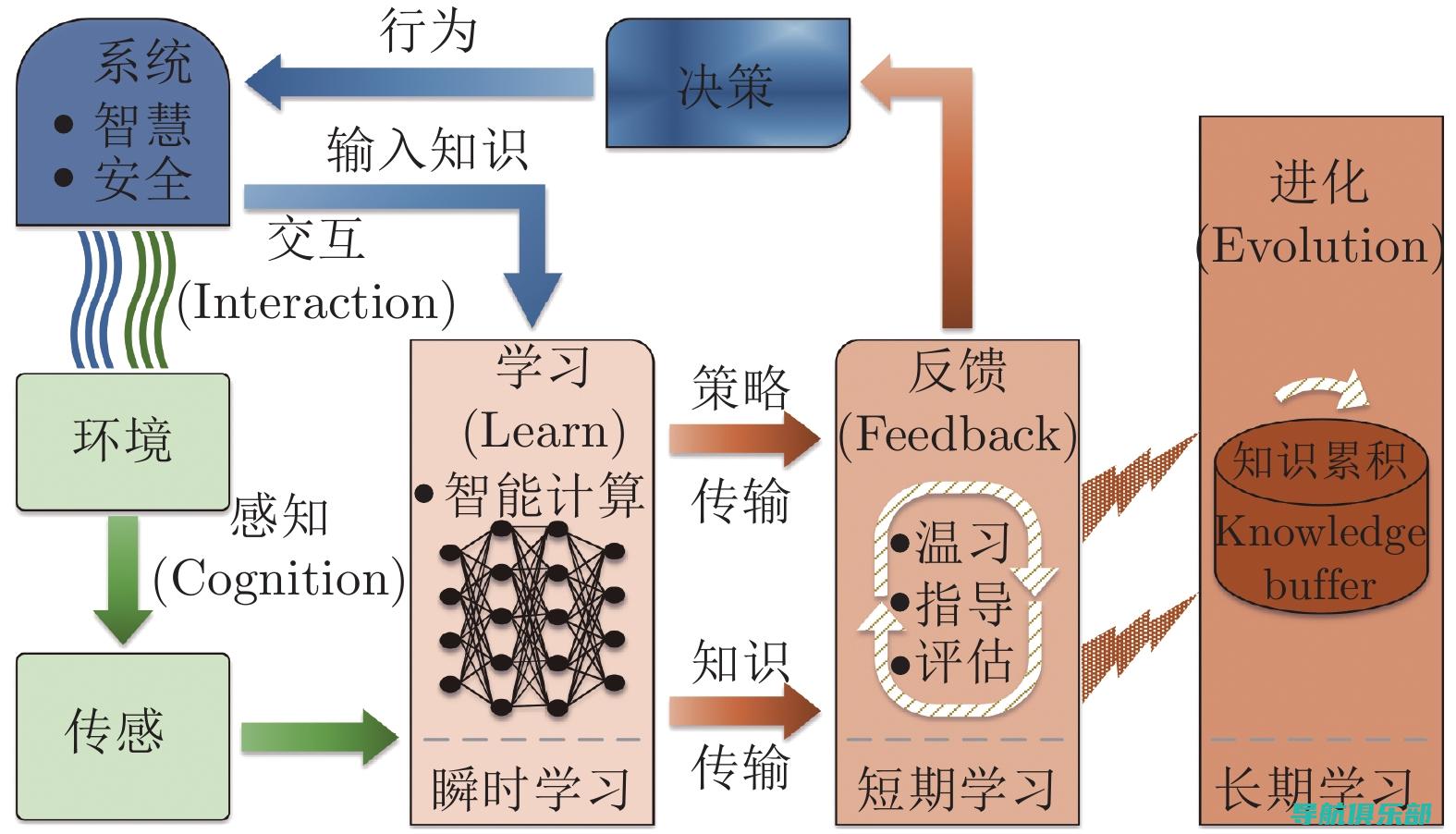 系统优化策略全解析：提升性能与稳定性 —— 揭秘专业系统工程师的高效工作法 (系统优化策略包括)