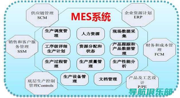 揭秘MES系统：智能制造的核心驱动力 (mes的概念)