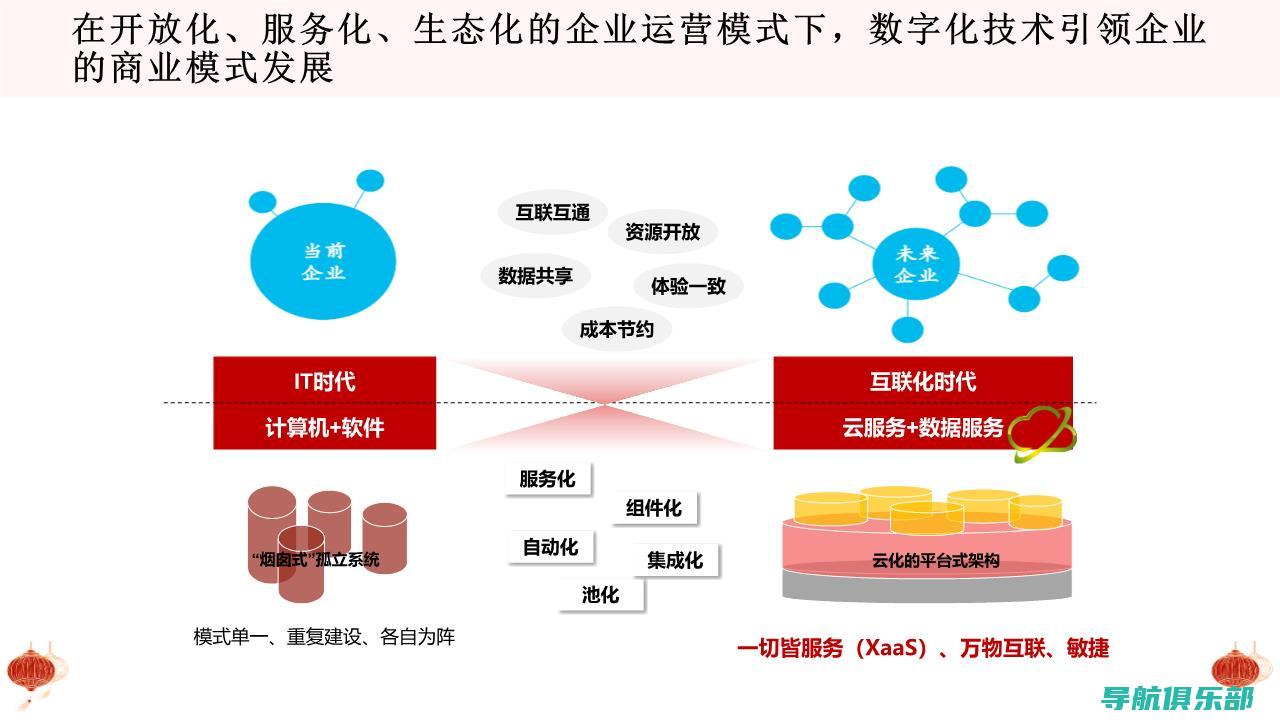 数字化转型的核心