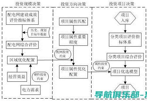 探索企业级解决方案