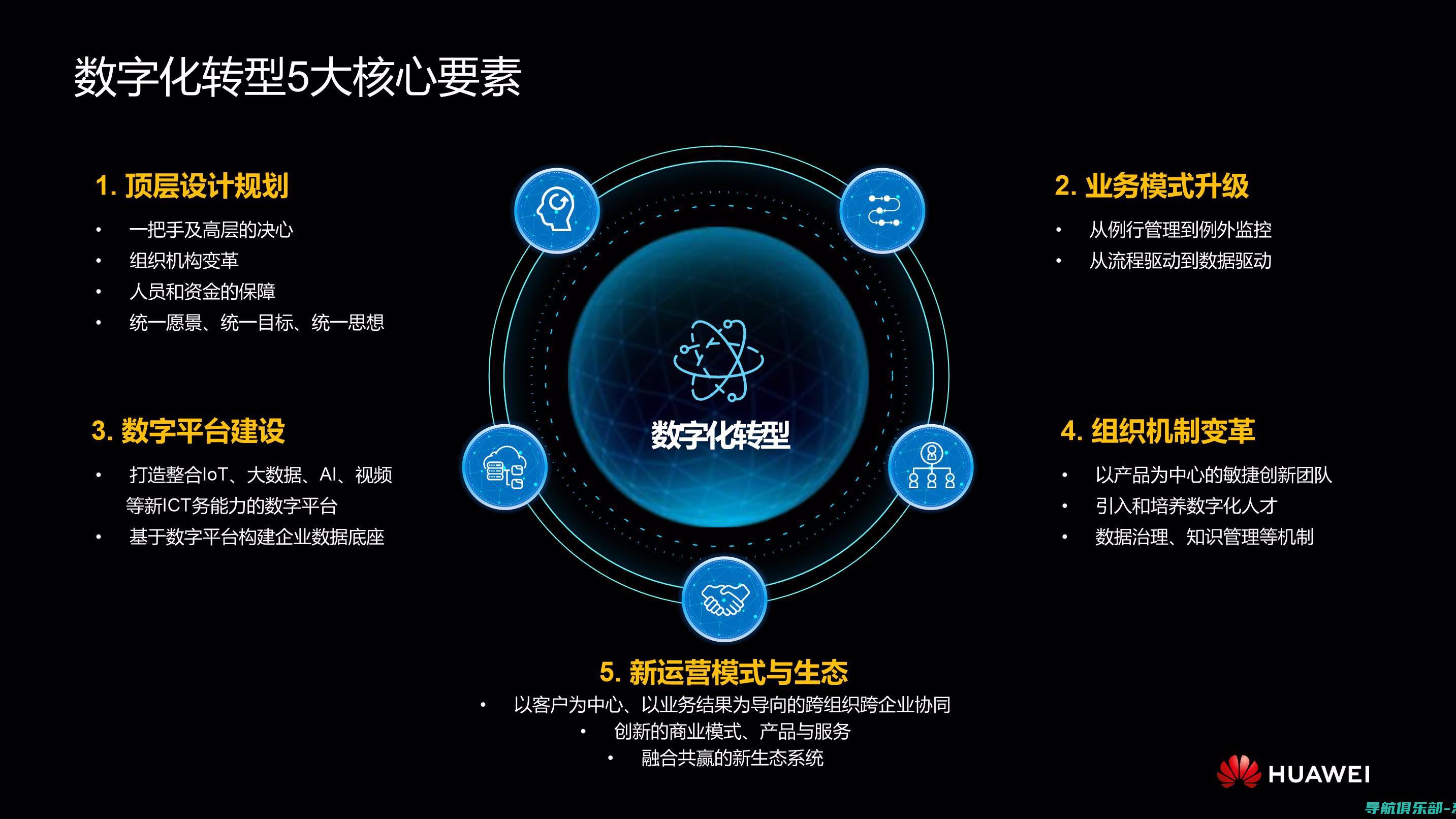 数字化转型的助推器：探索仓储管理系统在供应链管理中的重要作用与实施细节 (数字化转型的核心是什么)