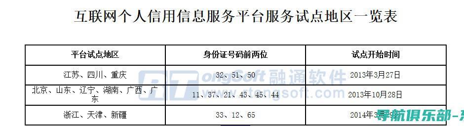 信用信息一键查：国家企业信用信息公示系统查询指南与实务操作技巧 (信用信息一键查询系统)