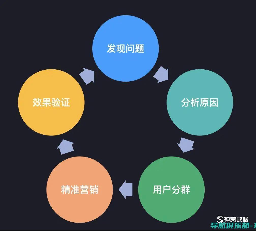 数据驱动决策的案例