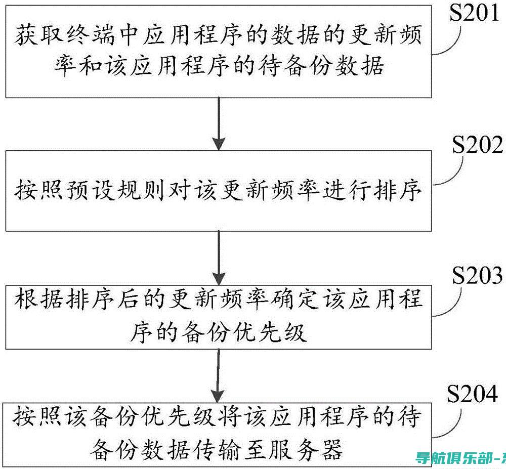 备份策略大揭秘：专家推荐的高效系统备份方法及最佳实践 (备份策略大揭秘怎么做)