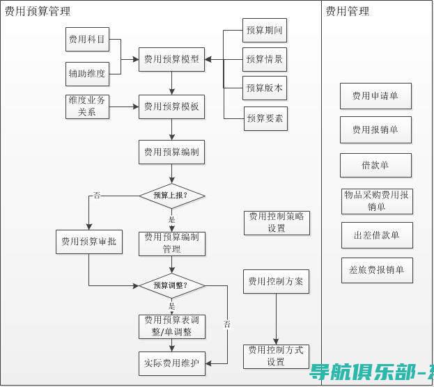 梵讯如何通过实现房产数据的精准管理与分析