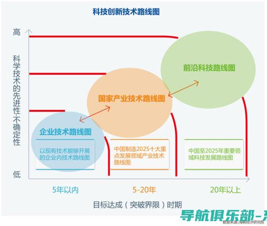 技术革新：入侵检测系统在物联网（IoT）时代的重要性及其面临的挑战 (技术革新什么意思)