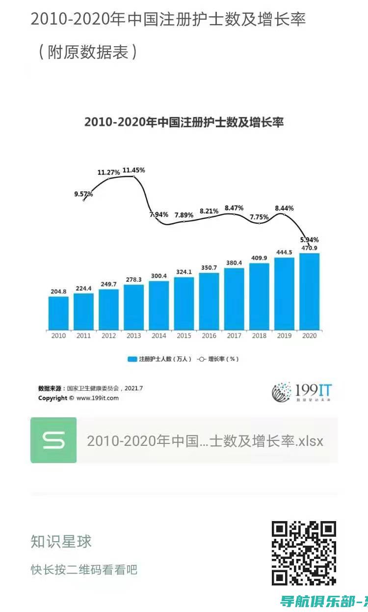 护士管理数字化转型