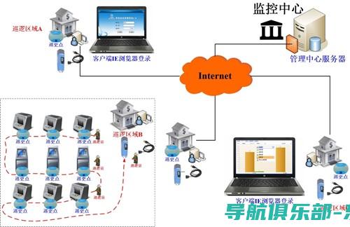 巡更系统：如何通过智能化手段提升监控效率与保障员工安全 (巡更系统如何分类)