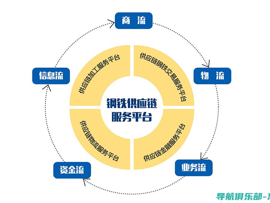 提升供应链透明度：物流订单跟踪系统的关键作用与技术革新 (提升供应链能力)