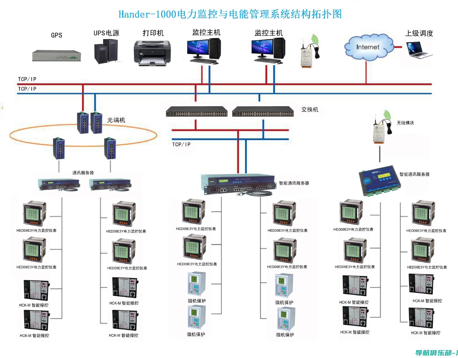 实用工具和最佳的综合分析