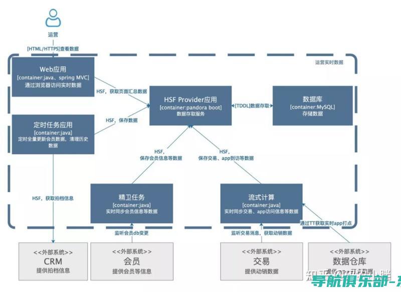 系统功能的革新之旅：从基础操作到高级应用的演变及其对日常生活的影响 (系统功能包括)