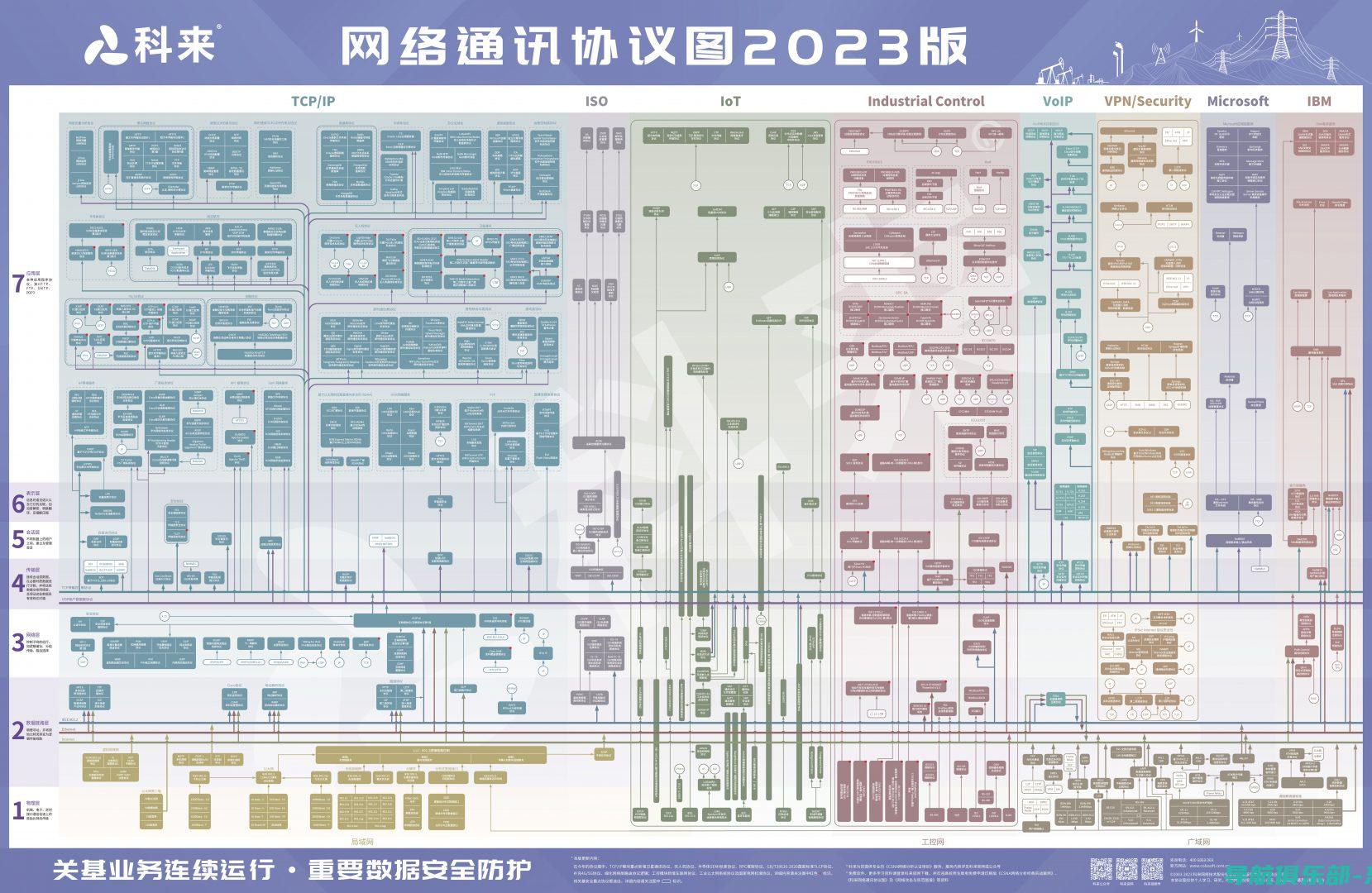 科来网络分析系统深度解析：如何借助先进技术提升网络流量监测效率 (科来网络分析系统 技术交流版)