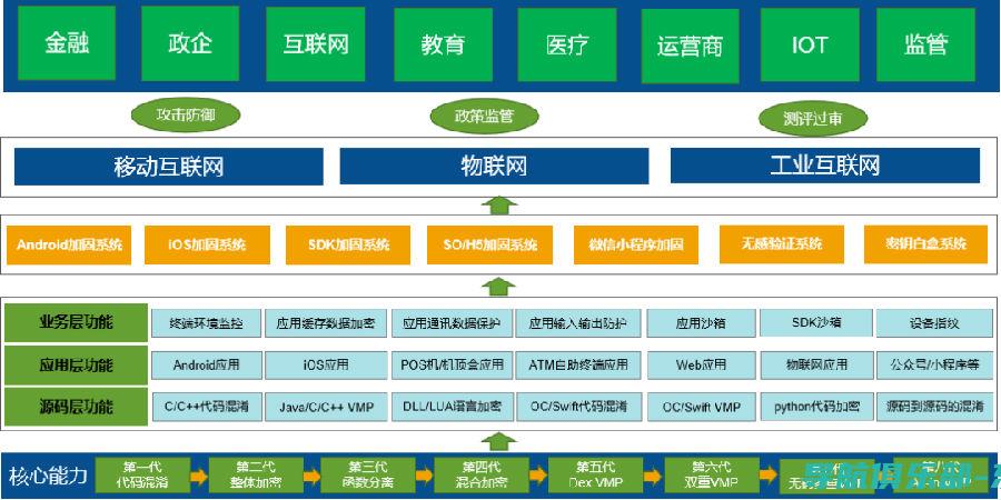 确保信息时代的数据