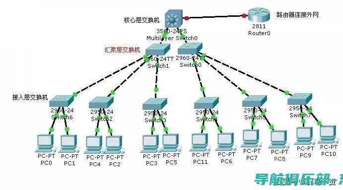 从局域网到云计算：深度解析网络操作系统的发展历程与关键技术 (局域网延伸入云)