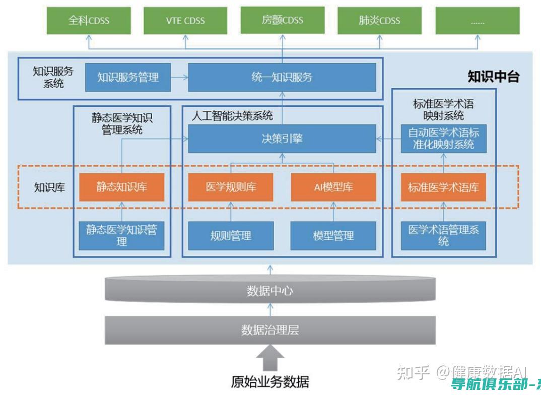 企业知识管理的核心：打造高效知识生态系统，提升组织智慧与竞争力 (企业知识管理的重要性)