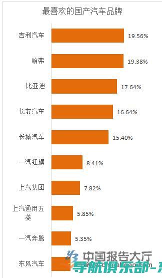 汽车销售排行榜揭晓：新能源汽车销量飙升，传统燃油车市场面临挑战 (汽车销售排行榜前十名品牌)