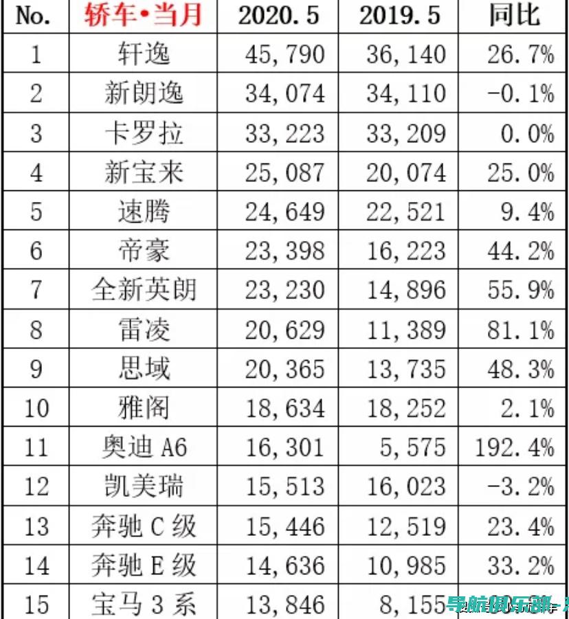 全新汽车销量趋势分析：电动车型增幅显著，SUV继续领跑市场 (全新汽车销量崩盘)