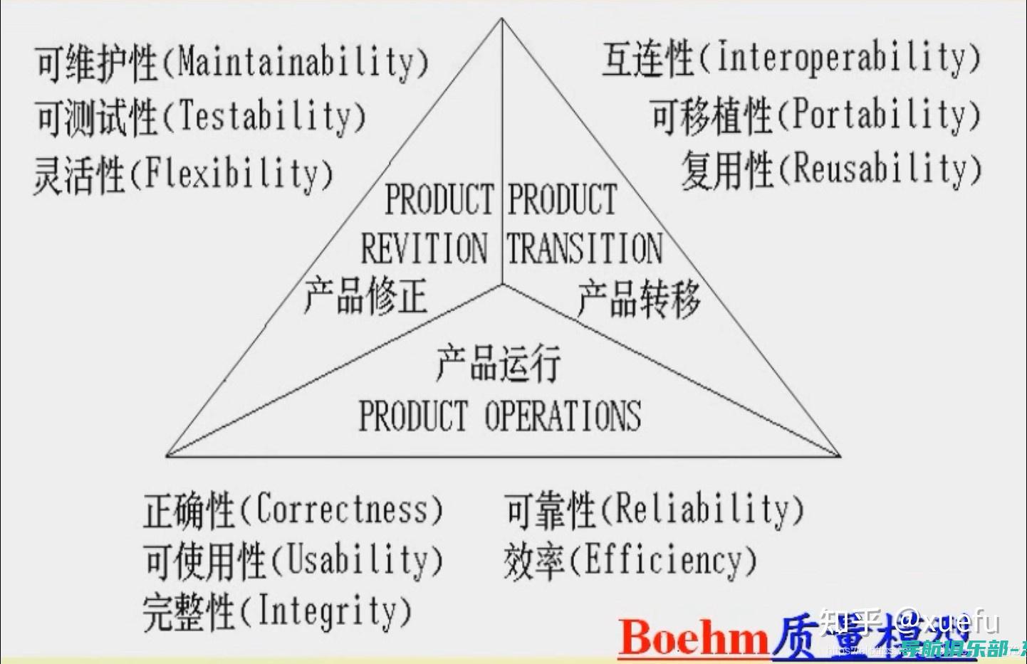 提升质量的措施