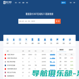 聚汇数据_城市房价及宏观数据查询平台