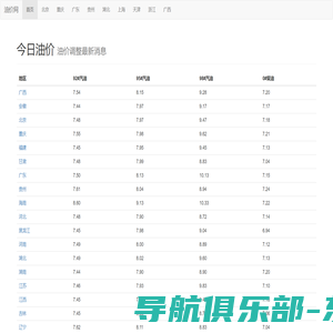 今日油价查询_最新汽油柴油价格_油价调整最新消息 - 油价网