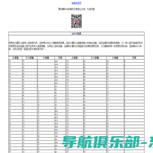 ASCII码对照表