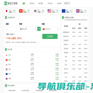 今日外汇牌价_实时汇率查询_在线世界各国货币转换计算器_汇率网