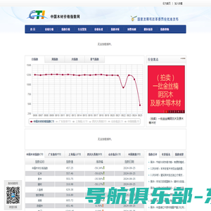 中国木材价格指数网