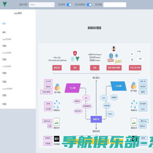 前端日常学习资料