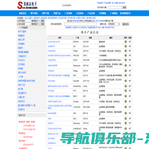 IC资料查询,IC产品信息,IC资料下载,IC采购,IC批发_集成电路,IC,IC采购,IC库存,IC资料下载,二极管,三极管,场效应管,IGBT,_深圳市深威志电子有限公司