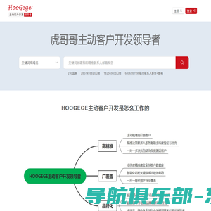 HOOGEGE虎哥哥全球营销数字化平台 精准营销 海关数据 社交营销