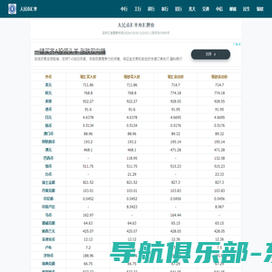 人民币汇率查询_今日外汇牌价换算表